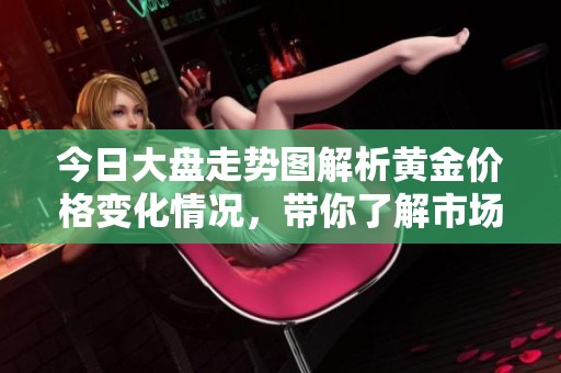今日大盘走势图解析黄金价格变化情况，带你了解市场动态与走势